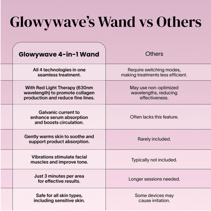 4-in-1 Radiant Renewal Skincare Wand with Red Light Therapy